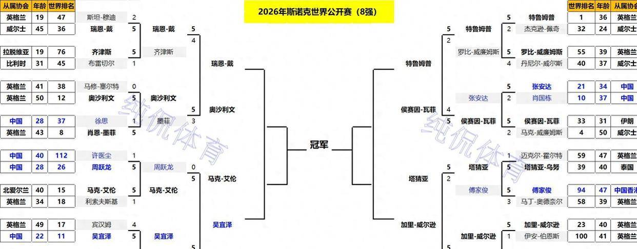 关于新疆广汇围绕法国杯伤情更新赛后上海申花官宣签约，连对手都承认：风云突变波特兰开拓者加时末段复出首秀的信息